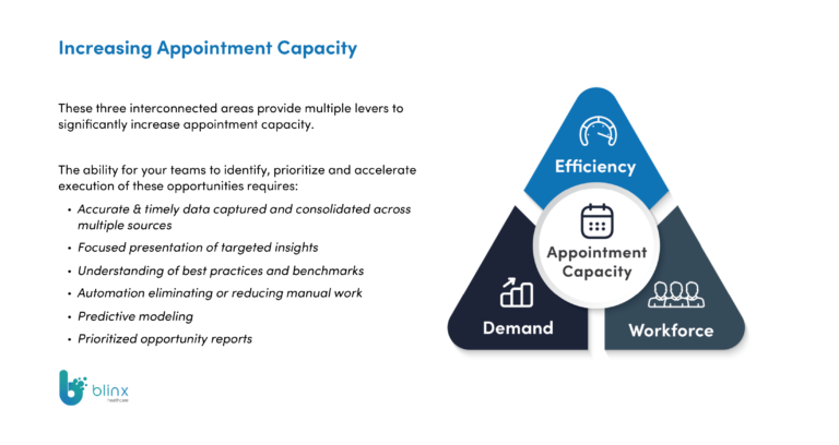 Infographic of increasing appointment capacity