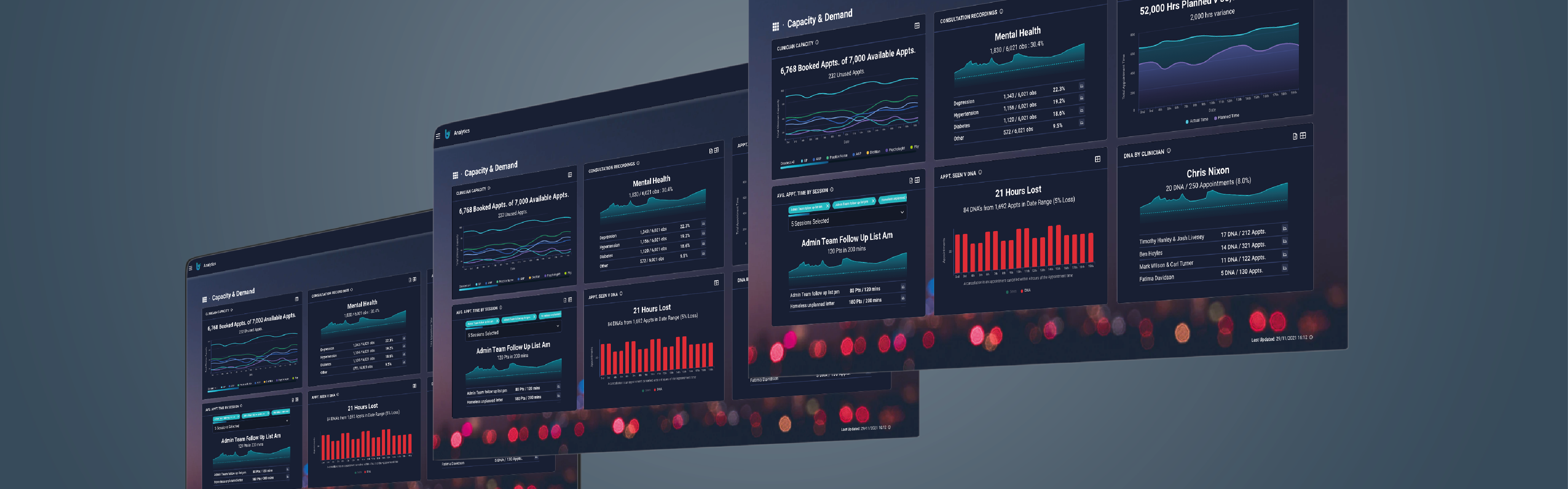 Image of PACO capacity and demand dashboard